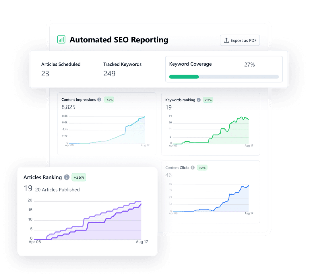 reporting dashboard