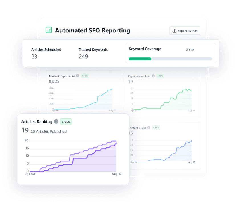 reporting dashboard