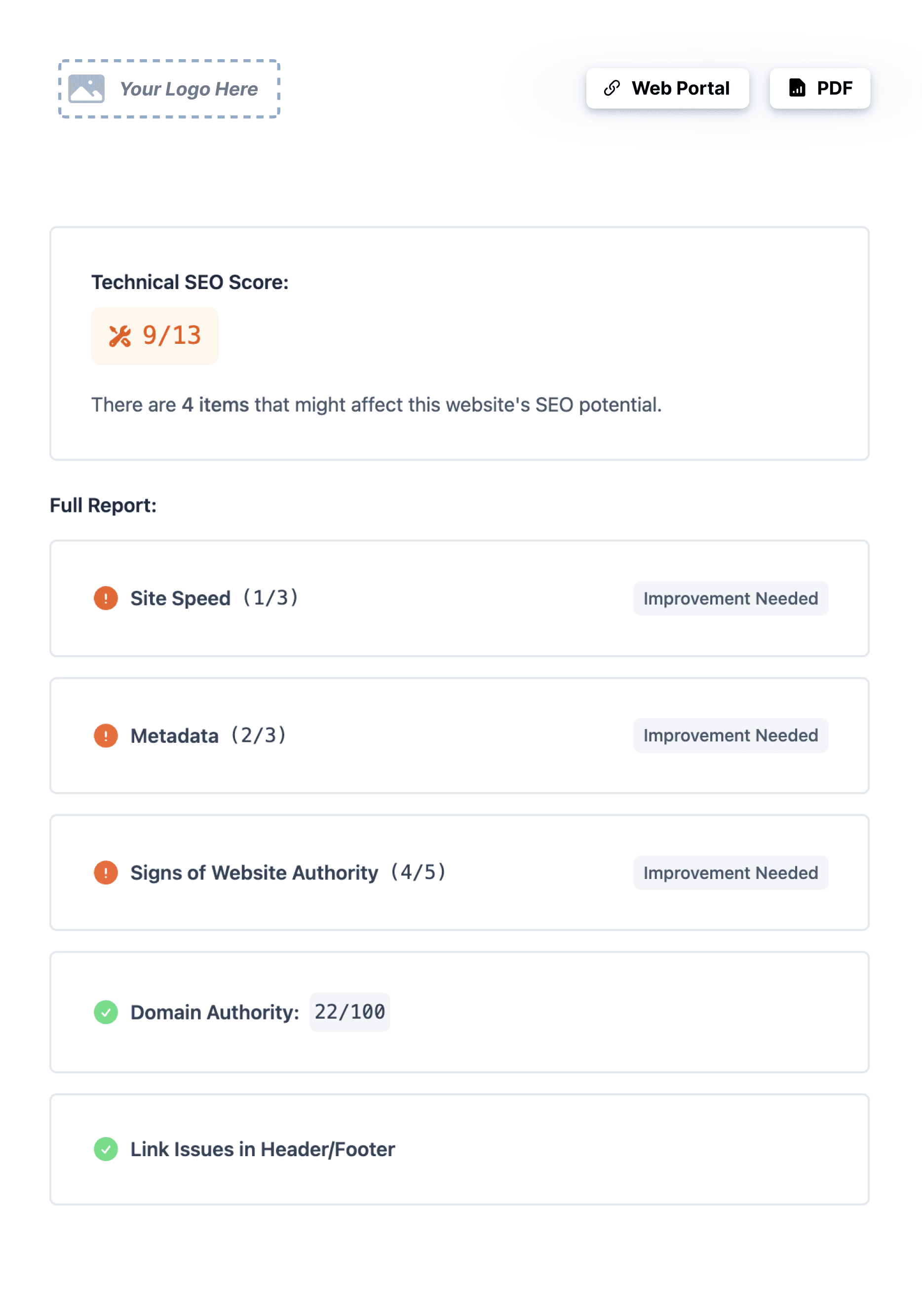 Technical status dashboard