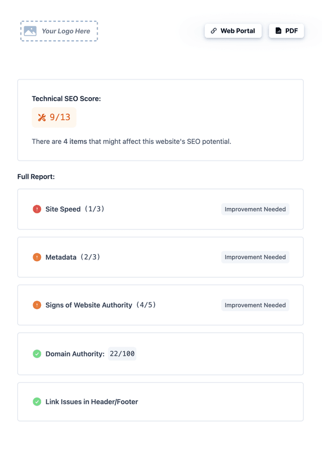 Technical status dashboard