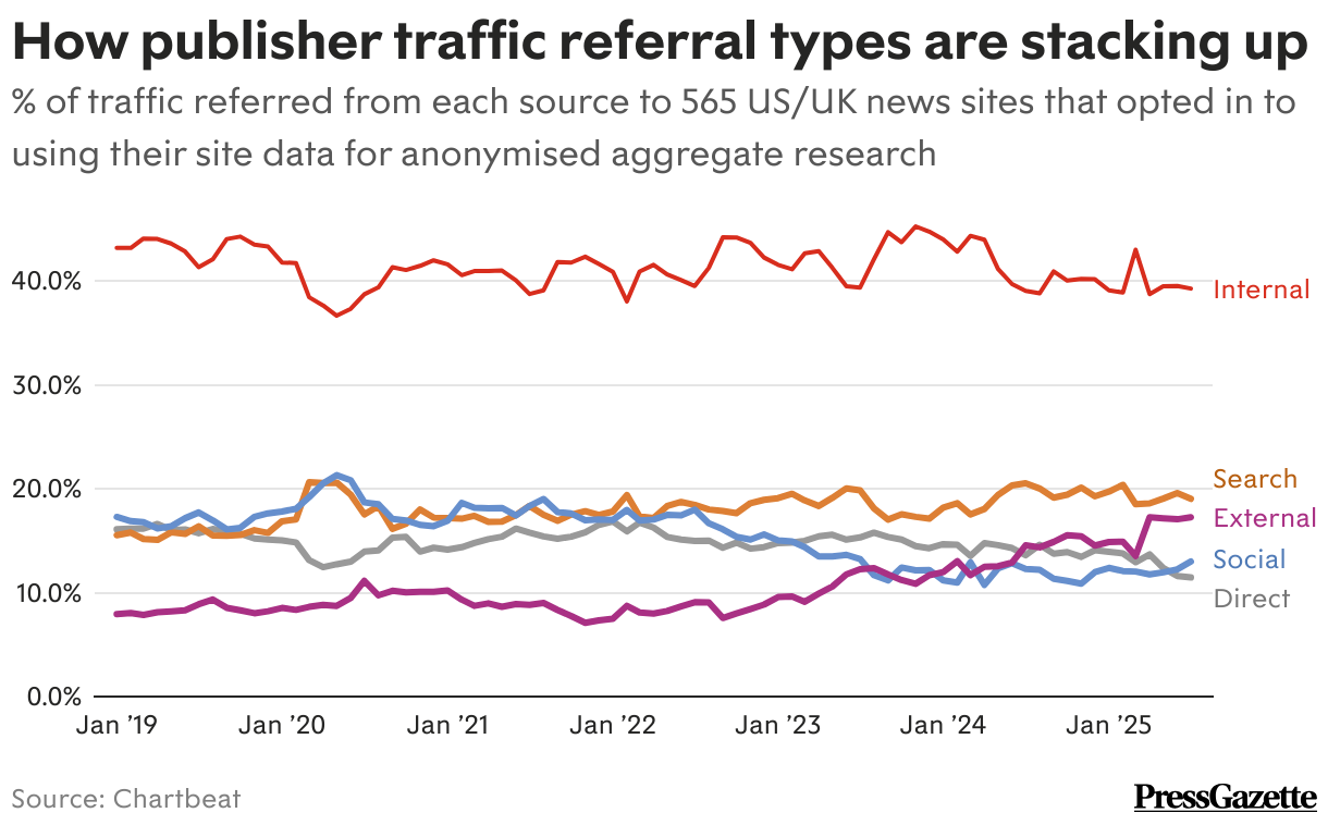 Adaptify Agency Insights On Outsmarting the Alligator