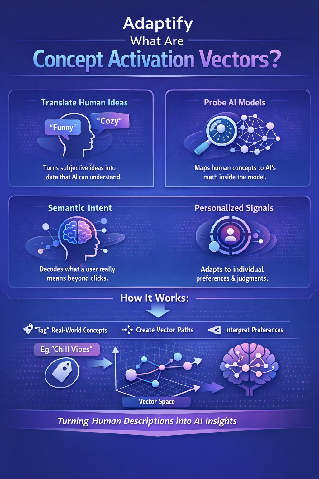 Adaptify Finds What Changed While Everyone Was Offline