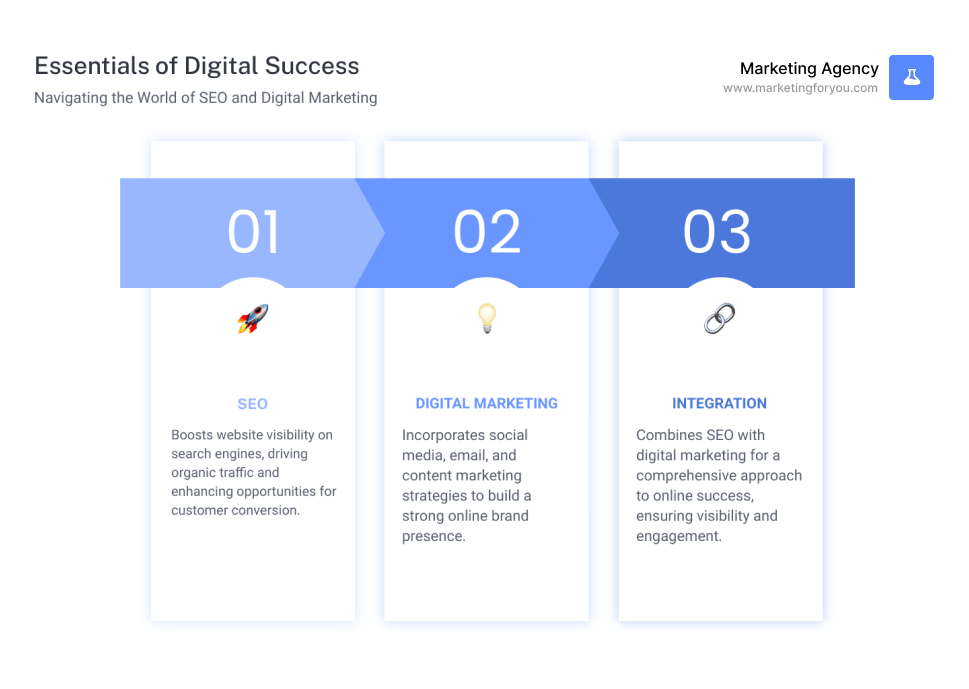 Infographic example
