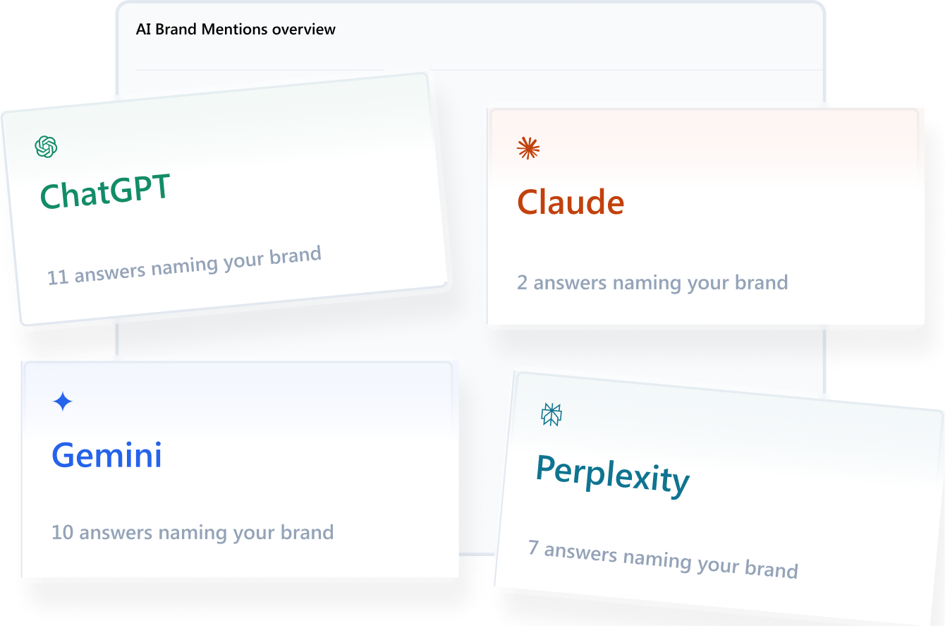 Track AI mentions